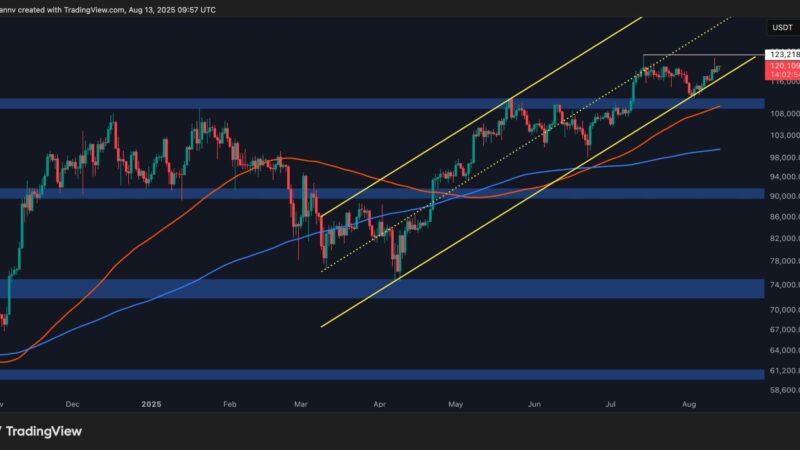 New ATH for Bitcoin or Harsh Rejection Ahead? (BTC Price Analysis)