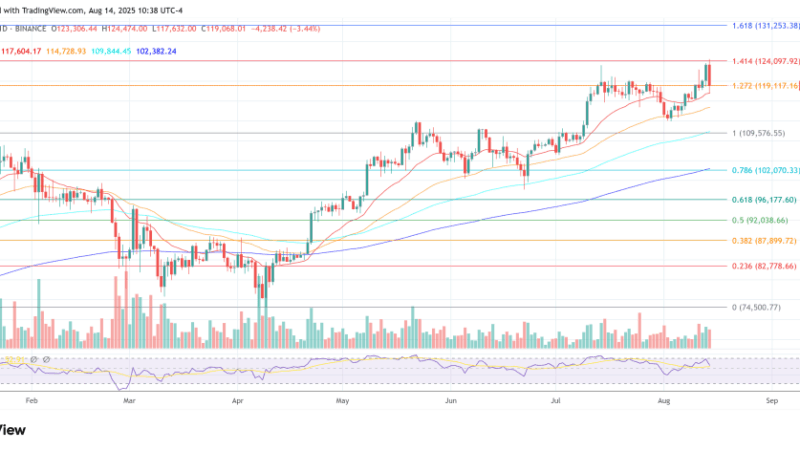 Q4 Will Decide If The 4-Year Bitcoin Cycle Is Dead: Analyst