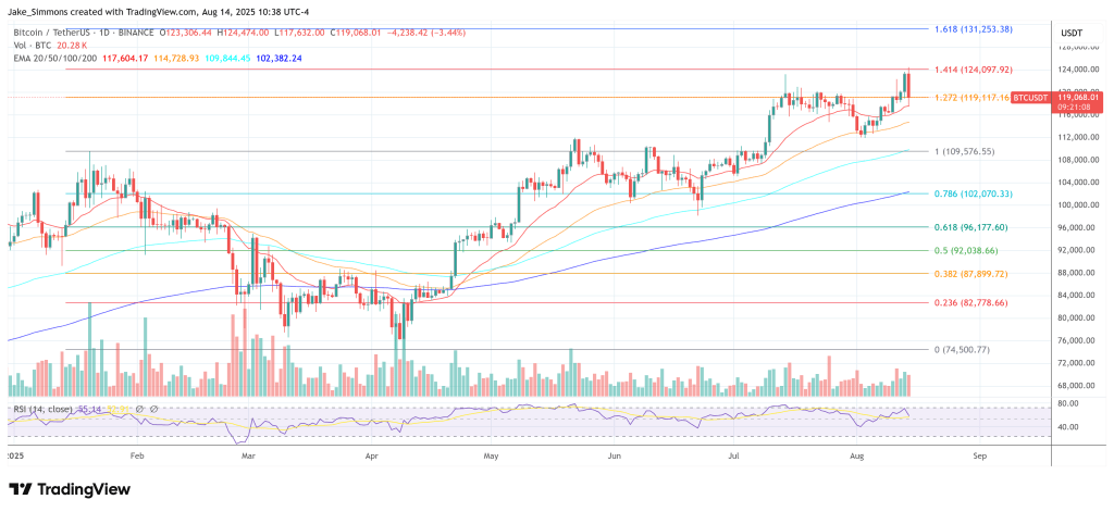 Q4 Will Decide If The 4-Year Bitcoin Cycle Is Dead: Analyst