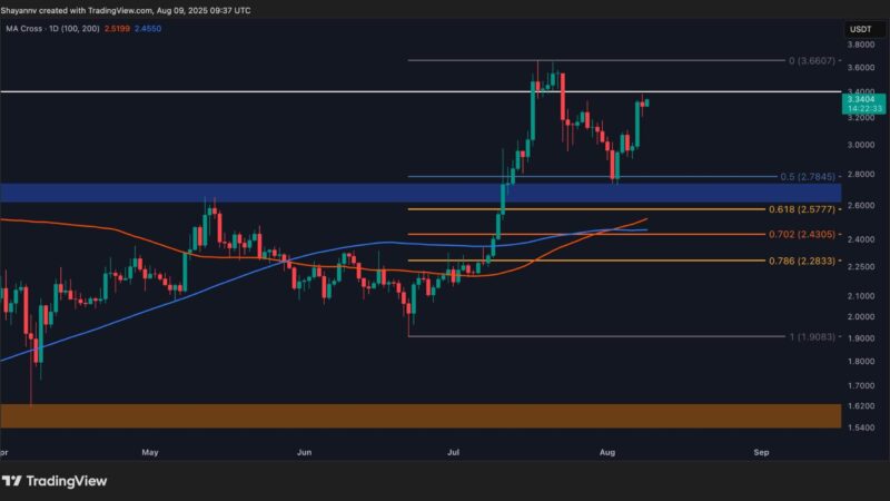 Ripple Price Analysis: Will XRP Break Above $4 This Week?