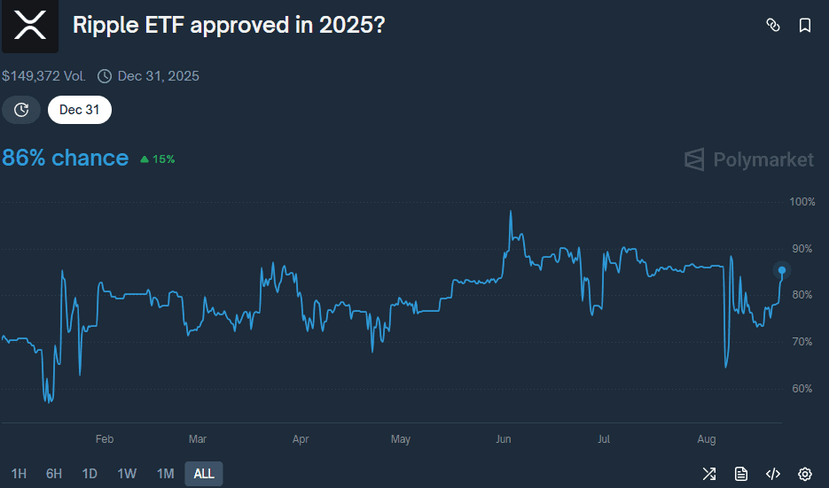 Ripple (XRP) News Today August 23rd