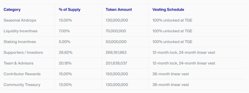 Sapien Brings Millions of Minds Onchain to Train AI