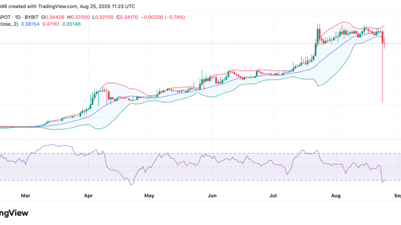 Saros Rockets Over 100% After Flash Crash: What’s Going On?