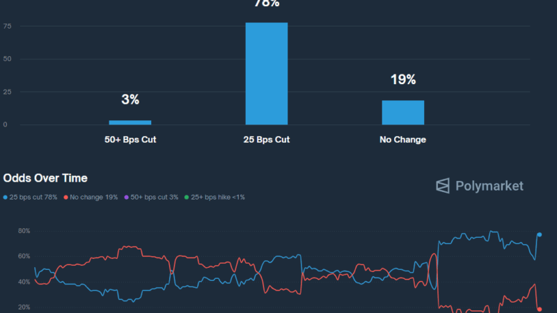September Rate Cut Odds Surge After Powell, What’s Next for BTC and ETH?