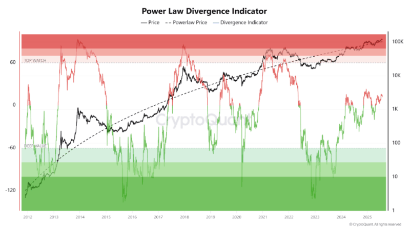 Slow And Steady: Bitcoin’s Current Rise Feels Different—Study