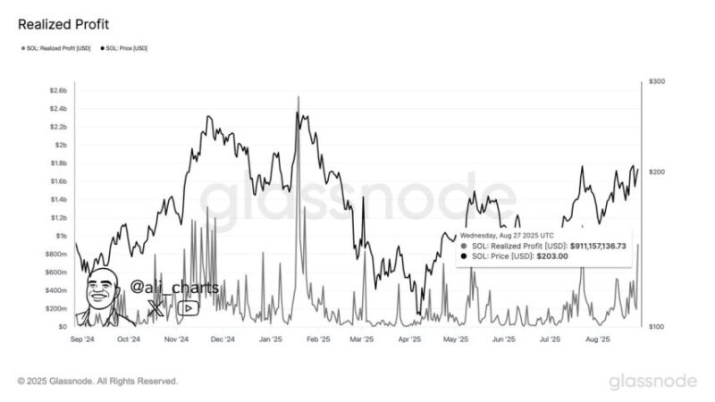 Solana Investors Cash Out Nearly $1-B As SOL Tests Key Price Level