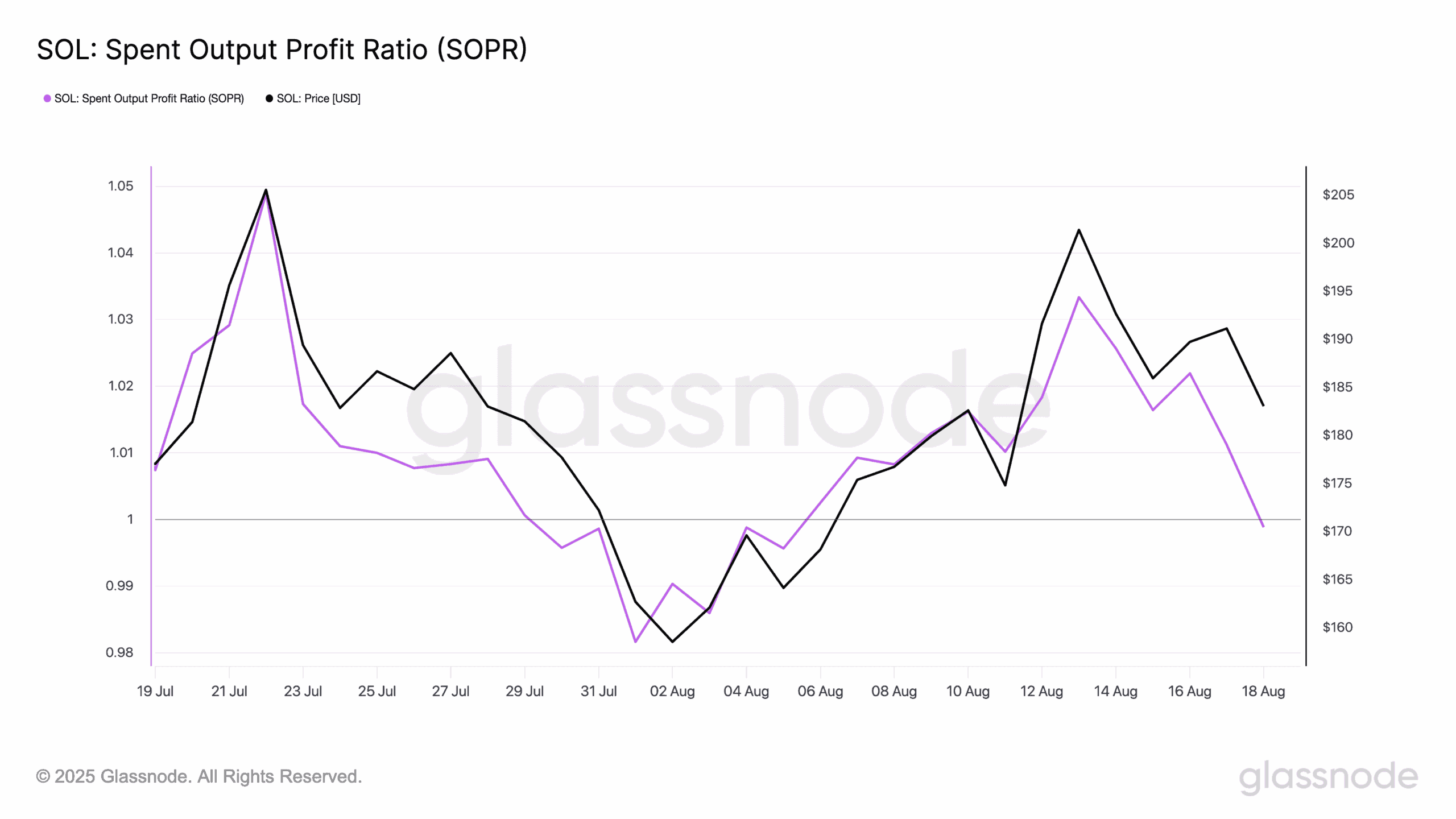 Solana Price Setup Hints at Breakout Rally Toward $268