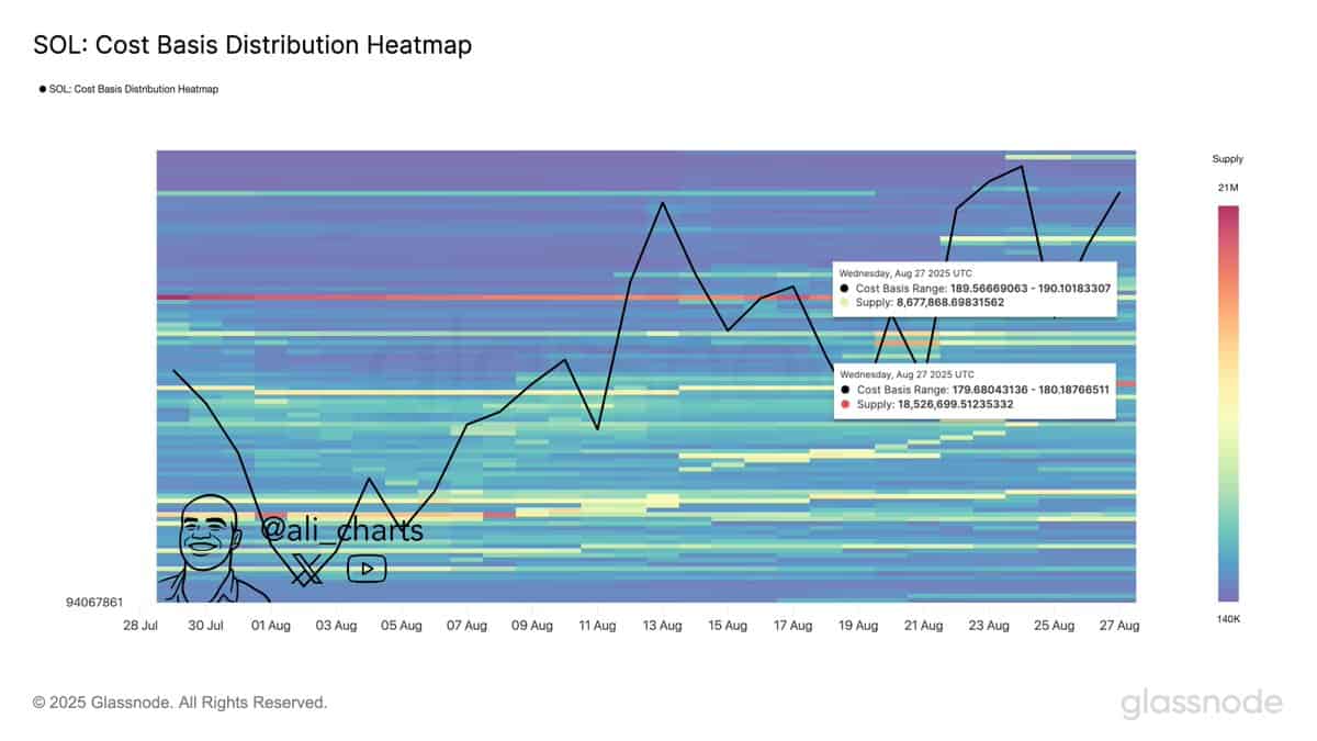 Solana (SOL) Set to Rip Higher as Golden Cross Appears on Chart