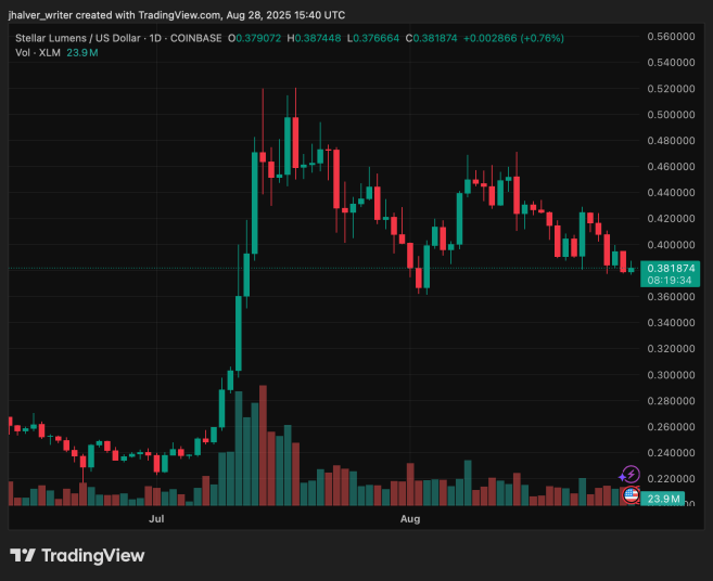 Stellar Nears 10M Accounts as Institutions Pile In: Could XLM Be Poised for a Major Breakout?