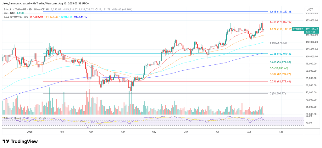 The Bitcoin Cycle You Knew Is Dead, Says Capriole Founder