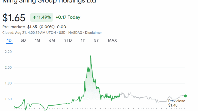 The Bitcoin Treasury Movement Rolls On — Here’s What’s New
