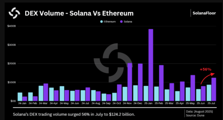 The Solana Volume Bot: The True Crypto Traders Must-Have