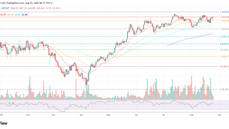 This Altcoin Is A 12,500% Crypto Bet Until 2028, Says Arthur Hayes