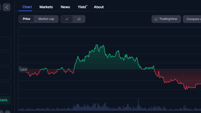 This Bitcoin OG Dumps BTC for Ethereum After 7 Years of Silence