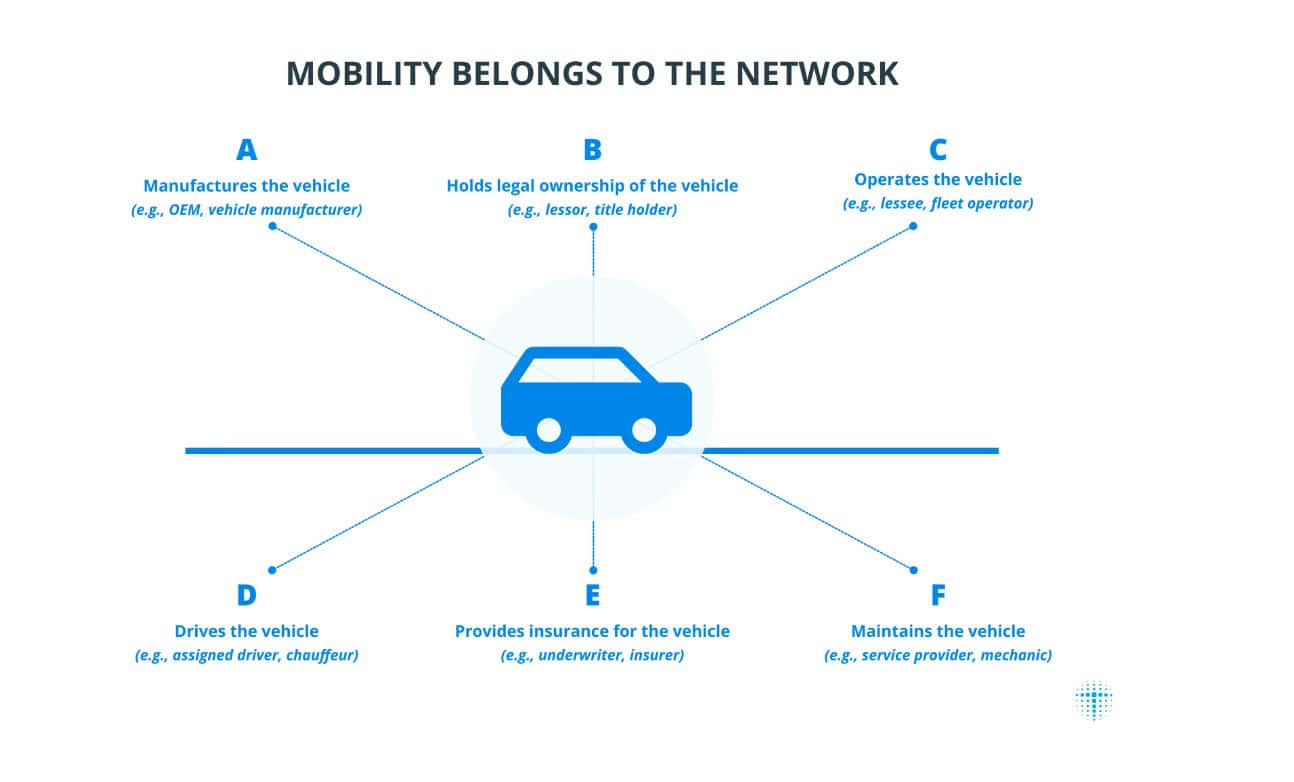 Toyota Explores Blockchain to Digitize Vehicle Ownership