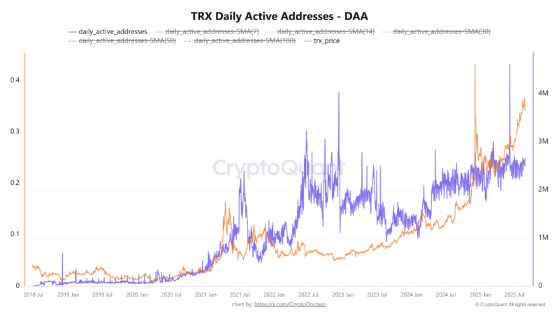 TRON Faces Key Resistance With Potential Breakout Target at $0.50