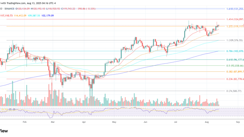 Two Forces Can Launch Bitcoin To $1 Million, Says Mike Novogratz