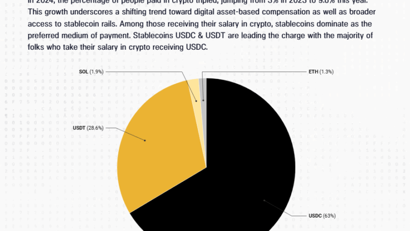 USDC Emerges As Top Pick In Booming Crypto Payroll Trend—Survey