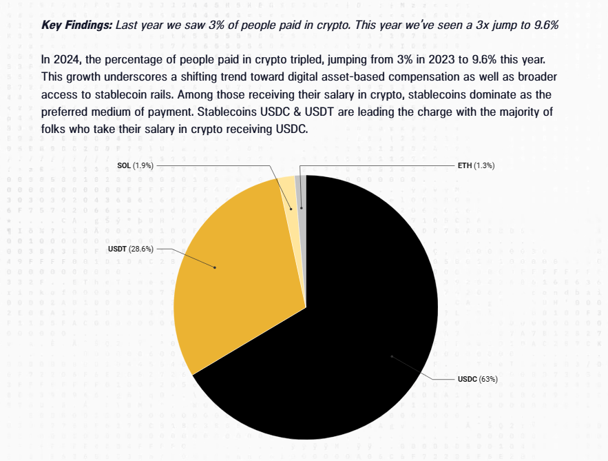 USDC Emerges As Top Pick In Booming Crypto Payroll Trend—Survey