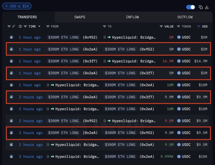 Whale Loads Up $300M Ethereum Onchain: Did He Just Catch The Bottom?
