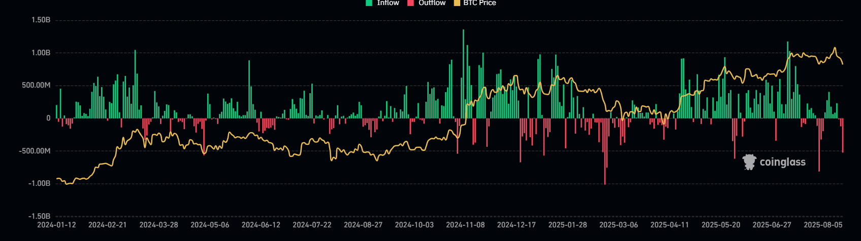 What Is Cathie Wood’s Ark Invest Buying and Selling Amid This Market Correction?