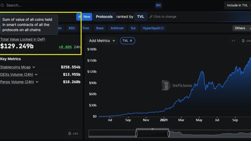 What Is TVL? Understanding Total Value Locked in 2025