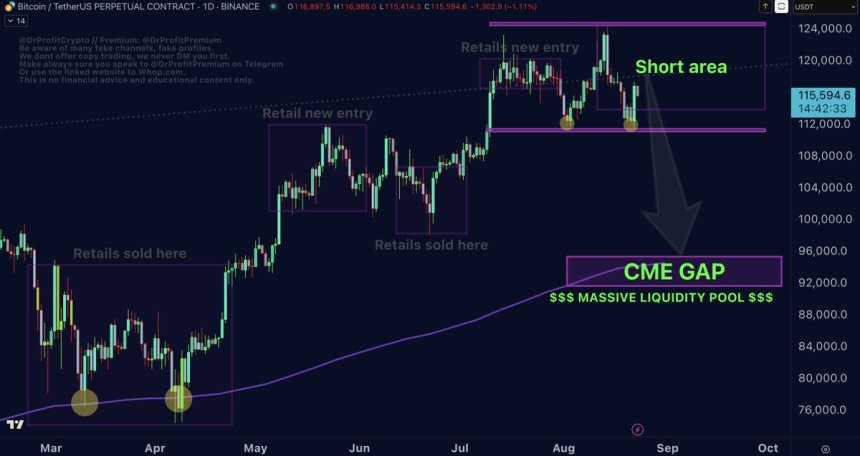 What’s Next For Bitcoin? Key Developments After Falling To $112,000