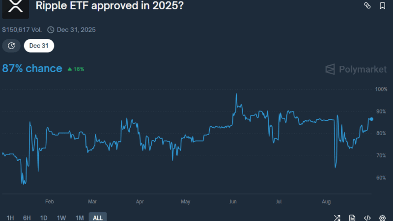 Will This Groundbreaking XRP ETF Filing Finally Win SEC Approval?