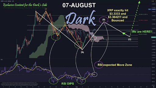XRP ABC Wave Shows How High The Price Will Go If This Structure Holds