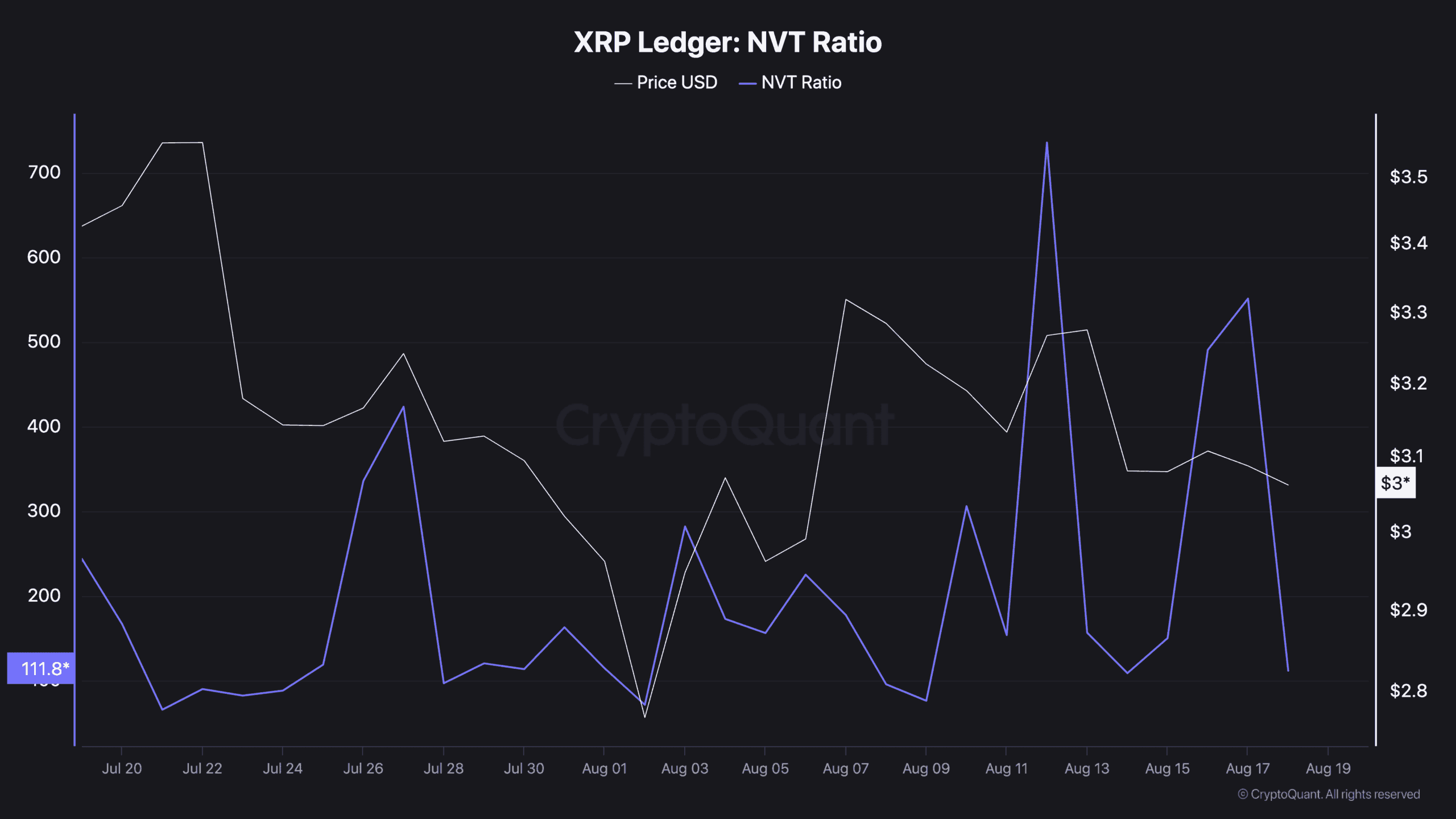 XRP in Danger: Ripple Token Could Fall Further After Losing Key Resistance (Analyst)