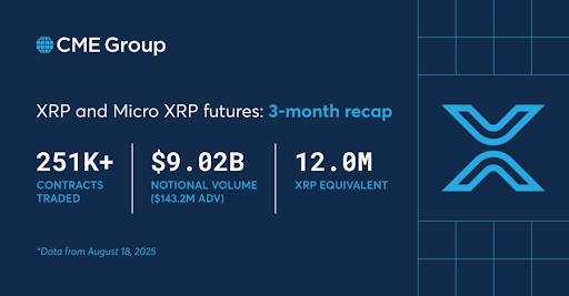 XRP Open Interest On CME Futures Has Hit A New ATH, Why Price Could Surge