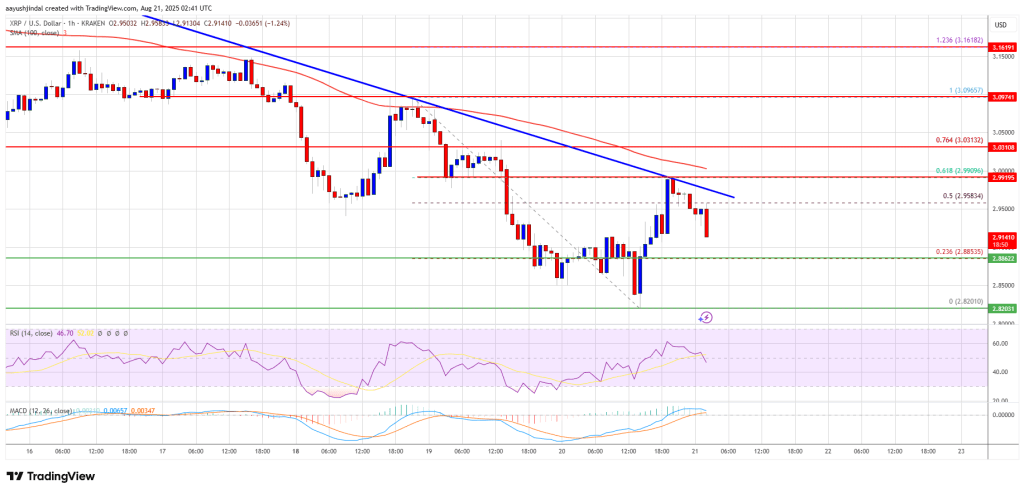 XRP Price Recovery Stalls, Signs Point Toward Renewed Selling Pressure