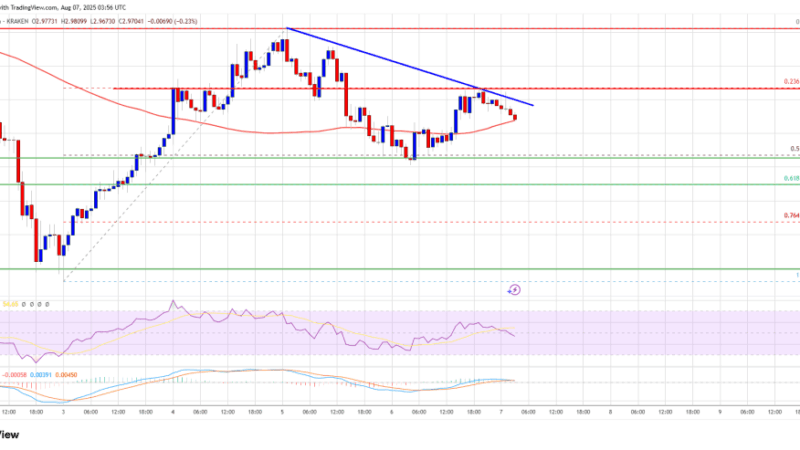 XRP Price Trapped Below Resistance – Bulls Running Out of Steam?