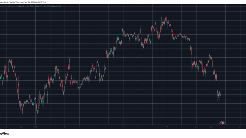 $1 Billion Liquidation Storm Hits as BTC, ETH, XRP Collapse