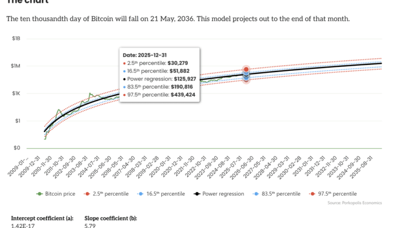 $375,000 Bitcoin? Market Veteran Says It’s Closer Than You Think