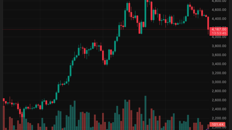 Altcoins Hit Hard as Week Starts With $1.7 Billion in Crypto Liquidations