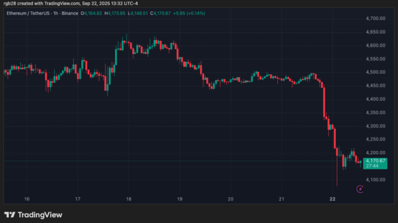 Analyst Says Ethereum Bounce Is Imminent As BitMine Continues To Accumulate