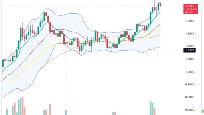 ASTER Pushes To New All-Time High As Bullish Structure Supports Continuation – Details