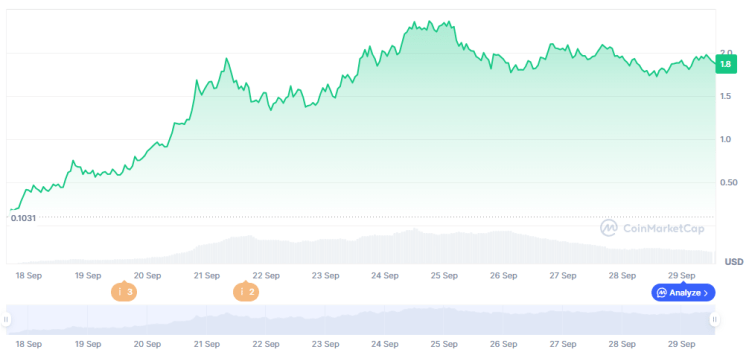 Aster: The New High-Leverage DEX Taking Aim at Hyperliquid Sets Stage for Best Wallet Token