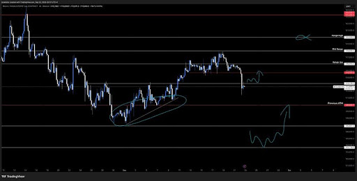 Bitcoin Consolidation Phase: Why Chop Is A Normal Aftermath Of Extreme Volatility