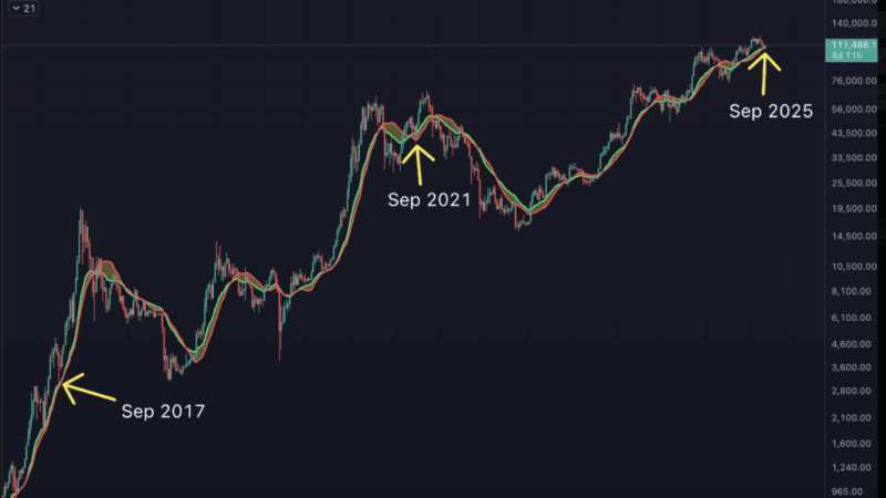 Bitcoin Could Slip In September Before Q4 Rally, Cycle Data Shows