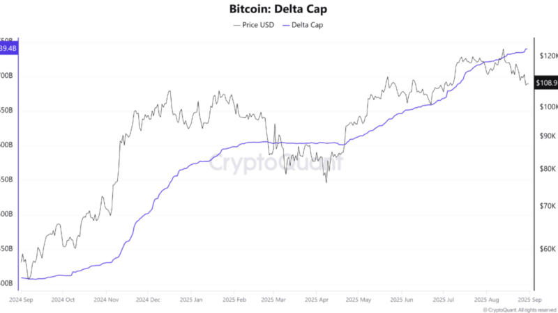 Bitcoin Delta Cap And Coinbase Premium Gap Signal Resilient Market Structure – Details