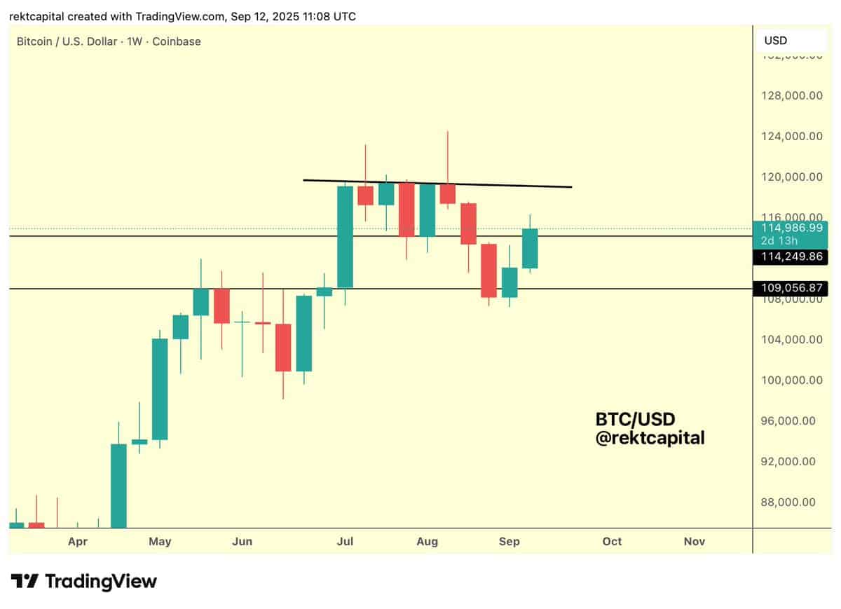Bitcoin Eyes $120K if Weekly Close Holds Above $114K