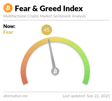 Bitcoin Fear & Greed Index Signals ‘Fear’ As Price Falls To $112,000