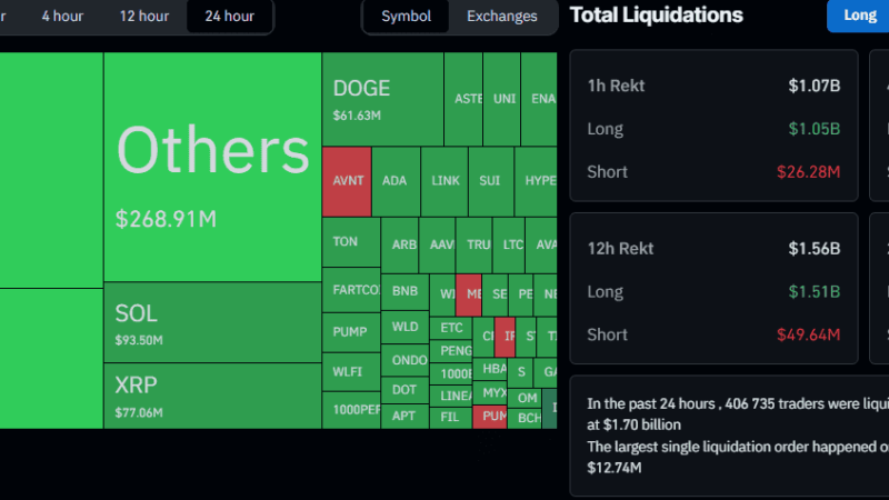 Bitcoin Joins the Altcoin Bloodbath With a Sudden Flash Crash to $112K