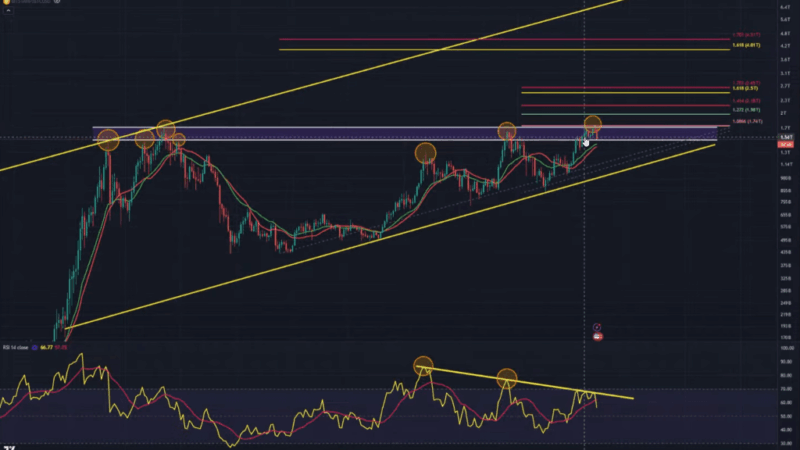 Bitcoin On The Brink: Analyst Warns This Key Level Must Hold
