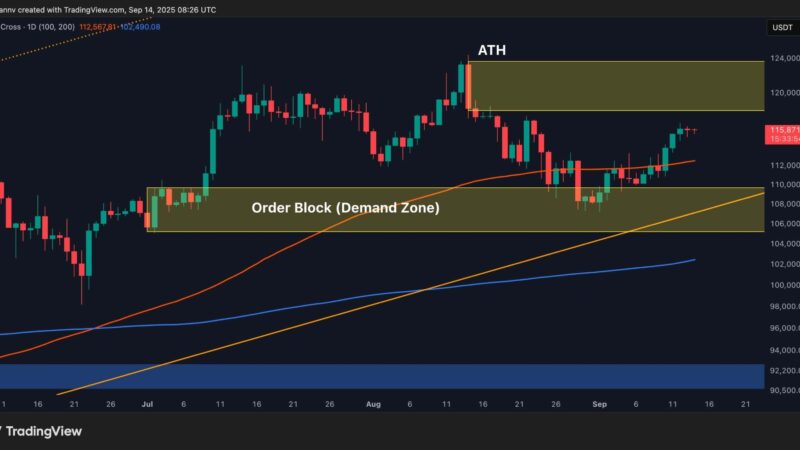 Bitcoin Price Analysis: BTC’s Path to New ATH Depends on Holding These Support Levels