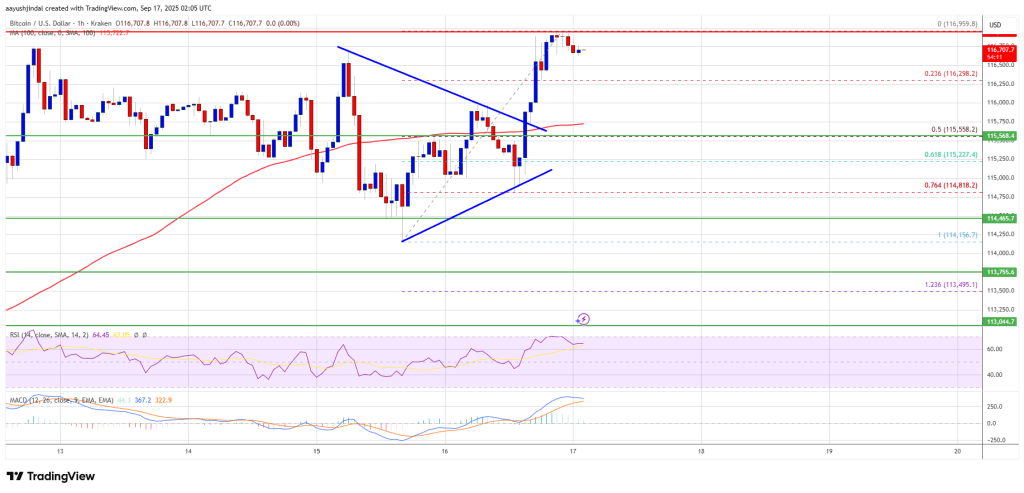Bitcoin Price Back at Resistance – Fed Meeting Could Trigger Big Move