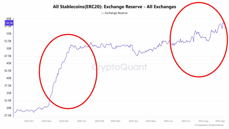 Bitcoin Price Holds Above $110,000—How Weak Job Data Could Fuel Next Wave