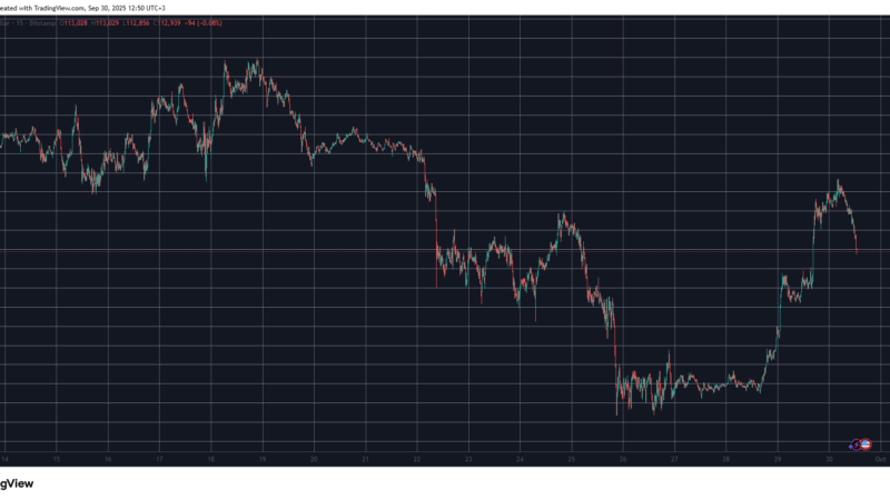 Bitcoin Price Stopped at $115K, as HYPE and ASTER Plunge Hard: Market Watch